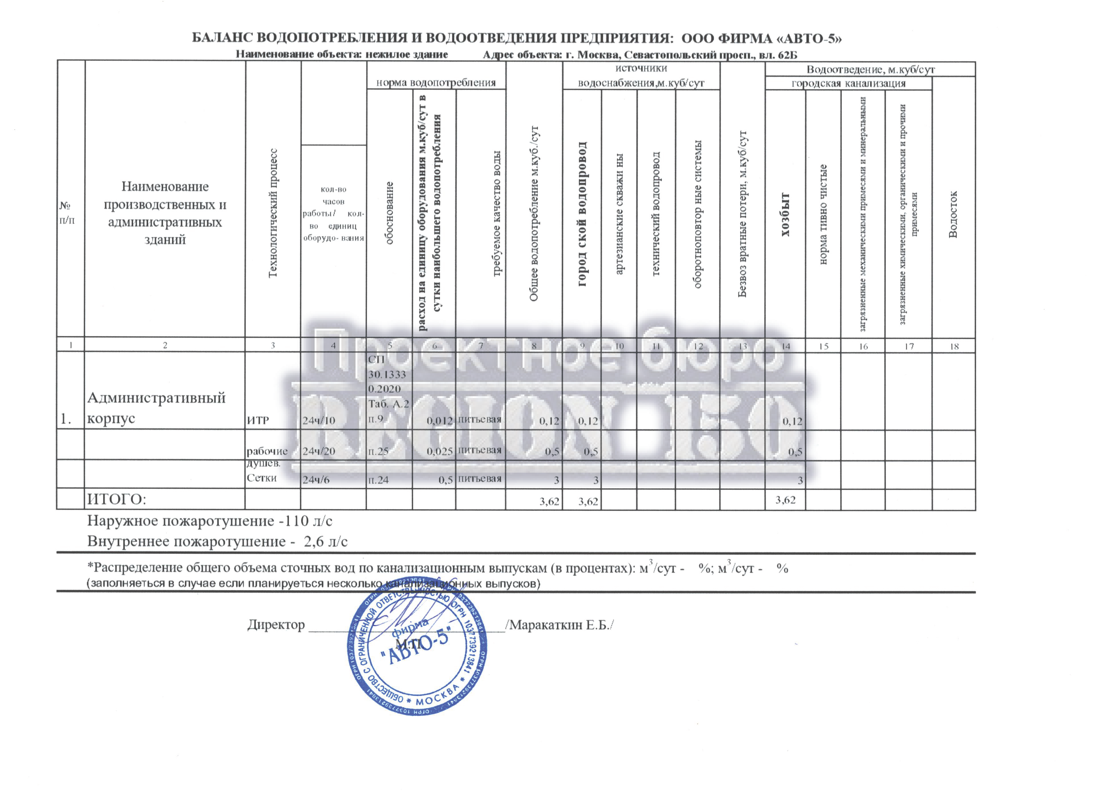 Макет 10188 прогнозный энерготопливный баланс по подготовке и прохождению отопительного сезона